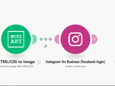 Instagram automation workflow dashboard showing scheduled posts and engagement metrics